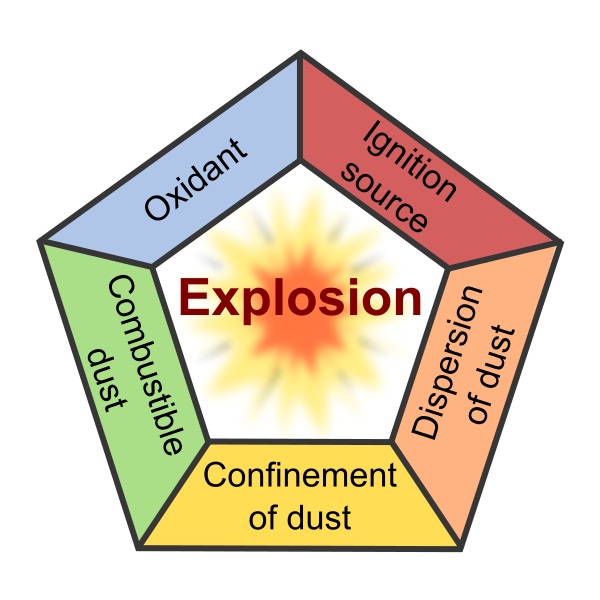 Explosion de poussière pentagone