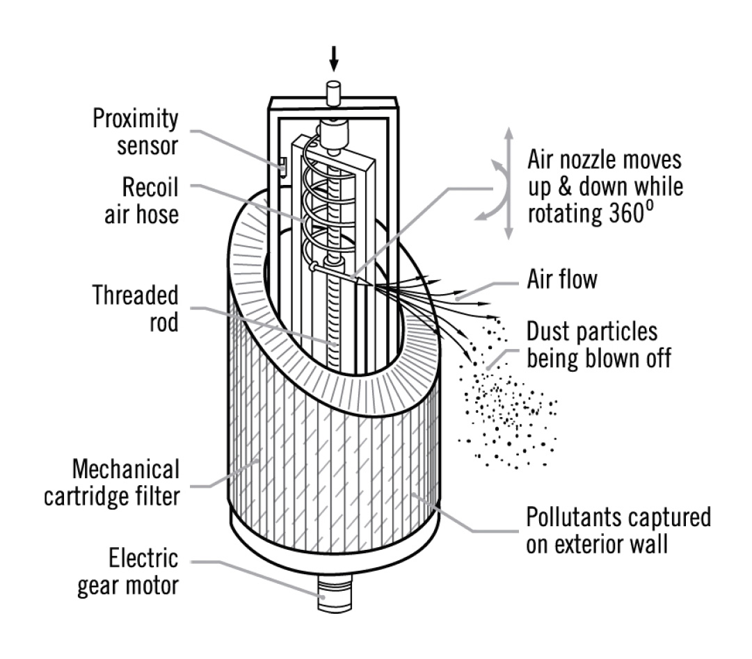 Injection Cleaning System (ICS) diagram Injection Cleaning System (ICS) diagram